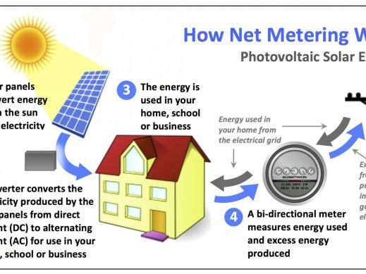 Net, Metering, CED GreentechSolar